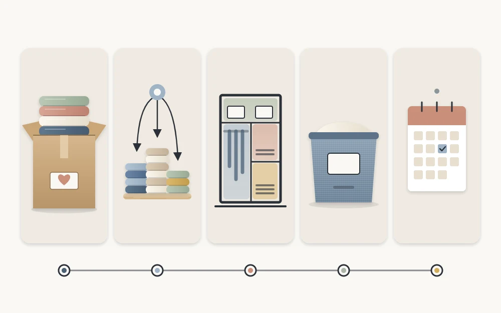 Five tiles in a row: a donation box, three sorted piles, a closet divided into zones, a storage bin and a wall calendar