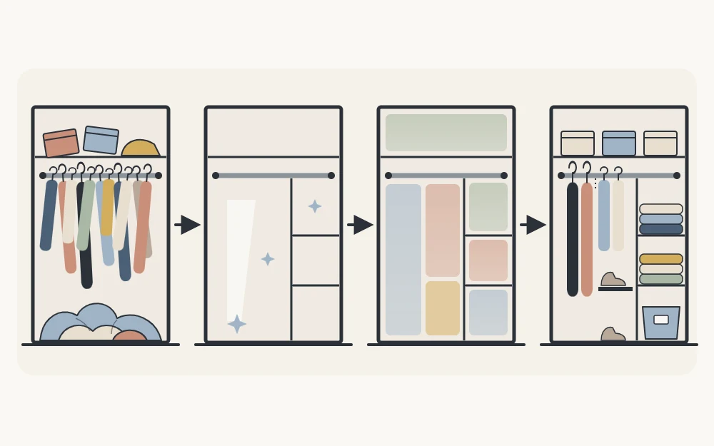 Four small closet outlines connected by arrows: cluttered, empty, marked with colored zone blocks, and neatly filled
