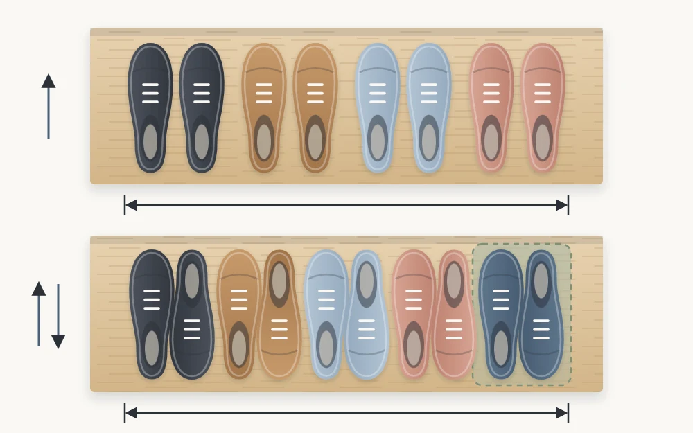 Top view of two shelf rows of shoes: pairs side by side pointing one way, and pairs alternated toe-to-heel with one more pair fitted in