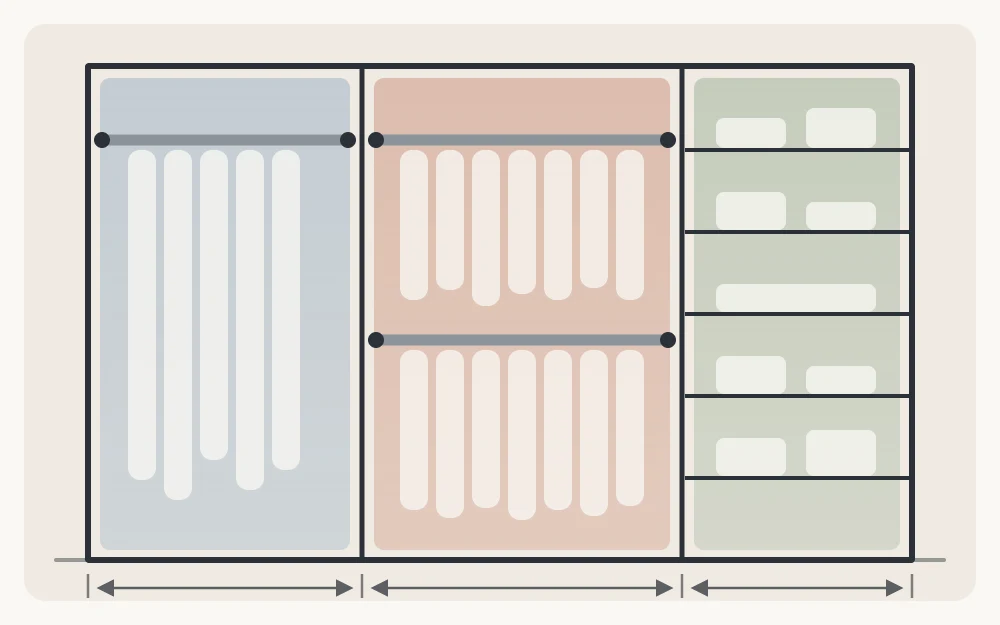 Front-view plan of a reach-in closet divided into three vertical sections with one rod, two rods and five shelves